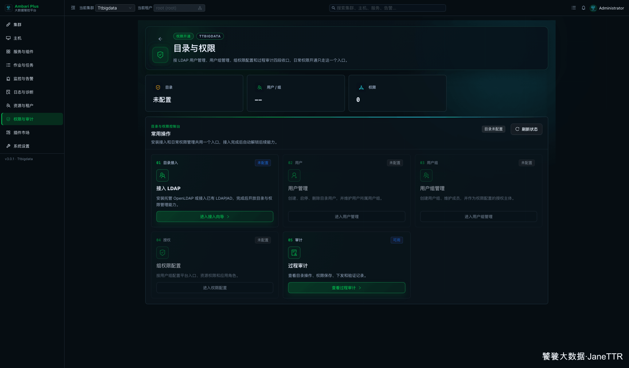目录与权限页面