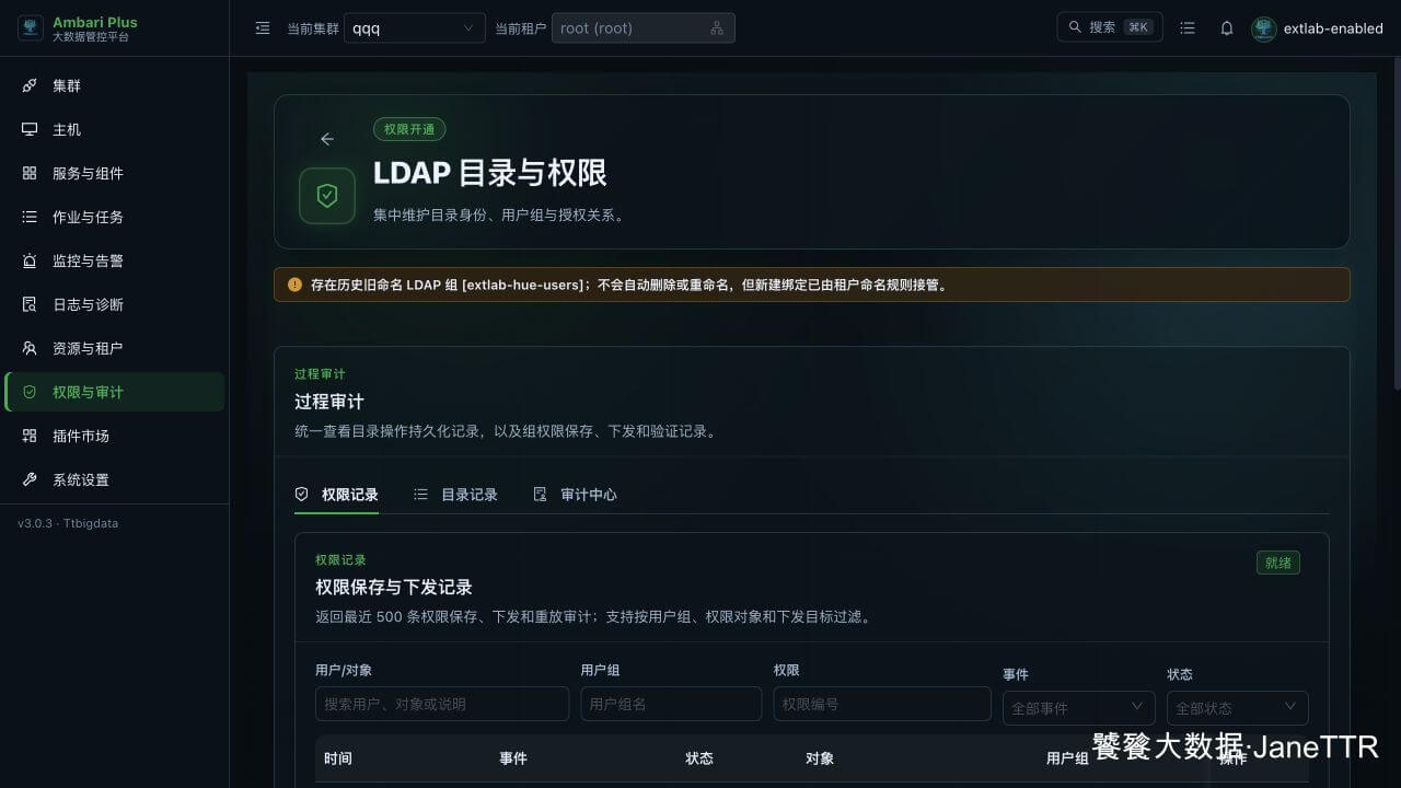 权限过程审计