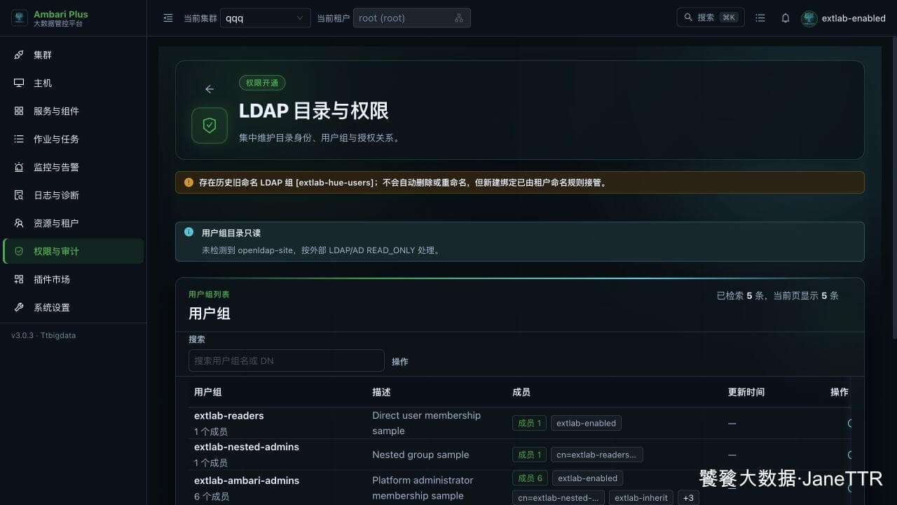 外置 LDAP 用户组列表