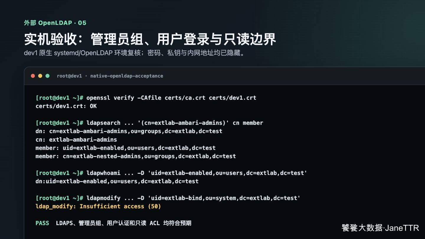 实机验证管理员组、用户登录和只读 ACL