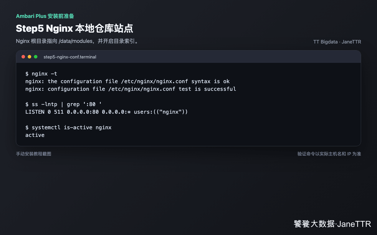 Nginx 站点配置检查
