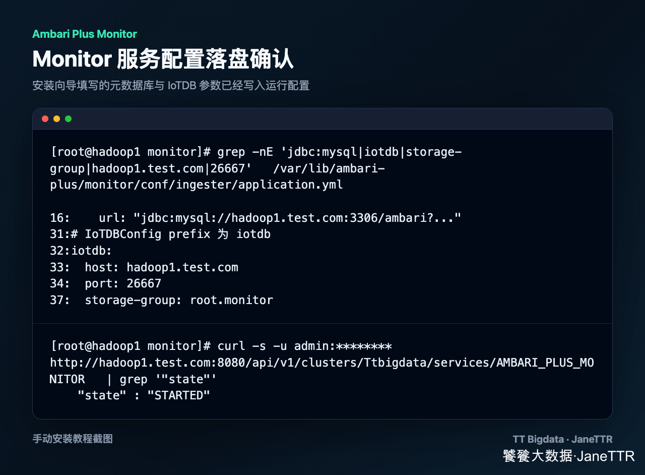 Monitor 配置落盘确认