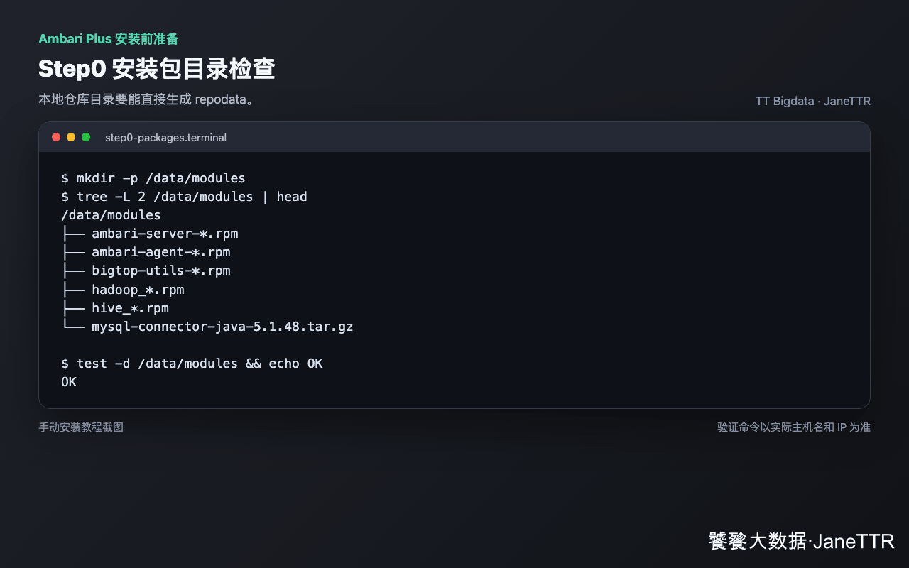 安装包目录检查