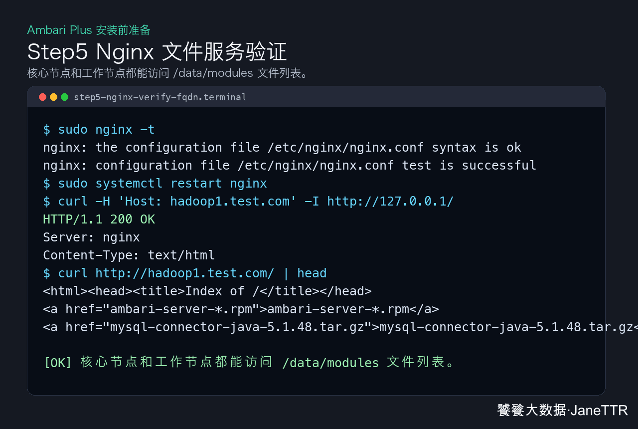 Nginx 文件服务验证
