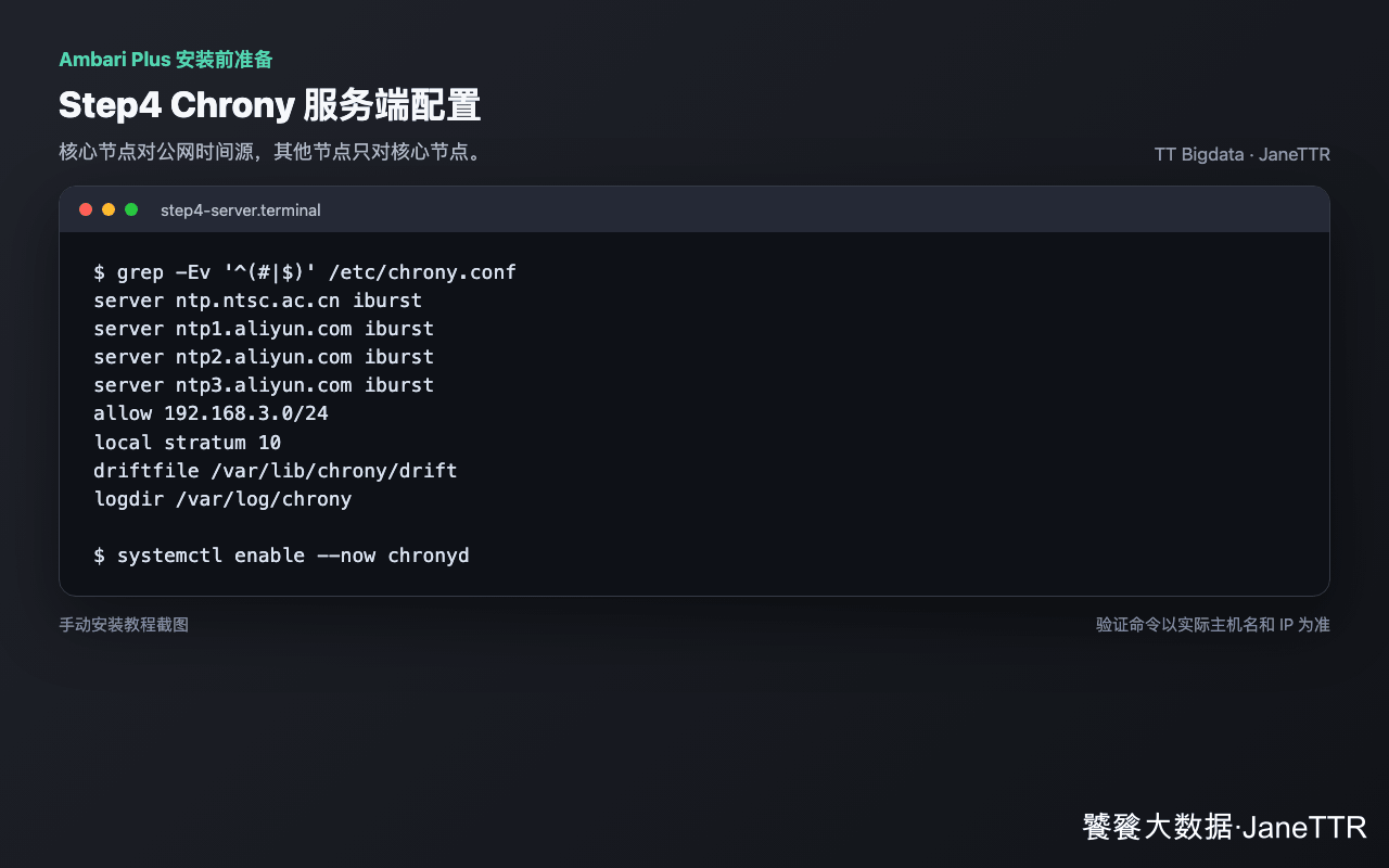 Chrony 服务端配置
