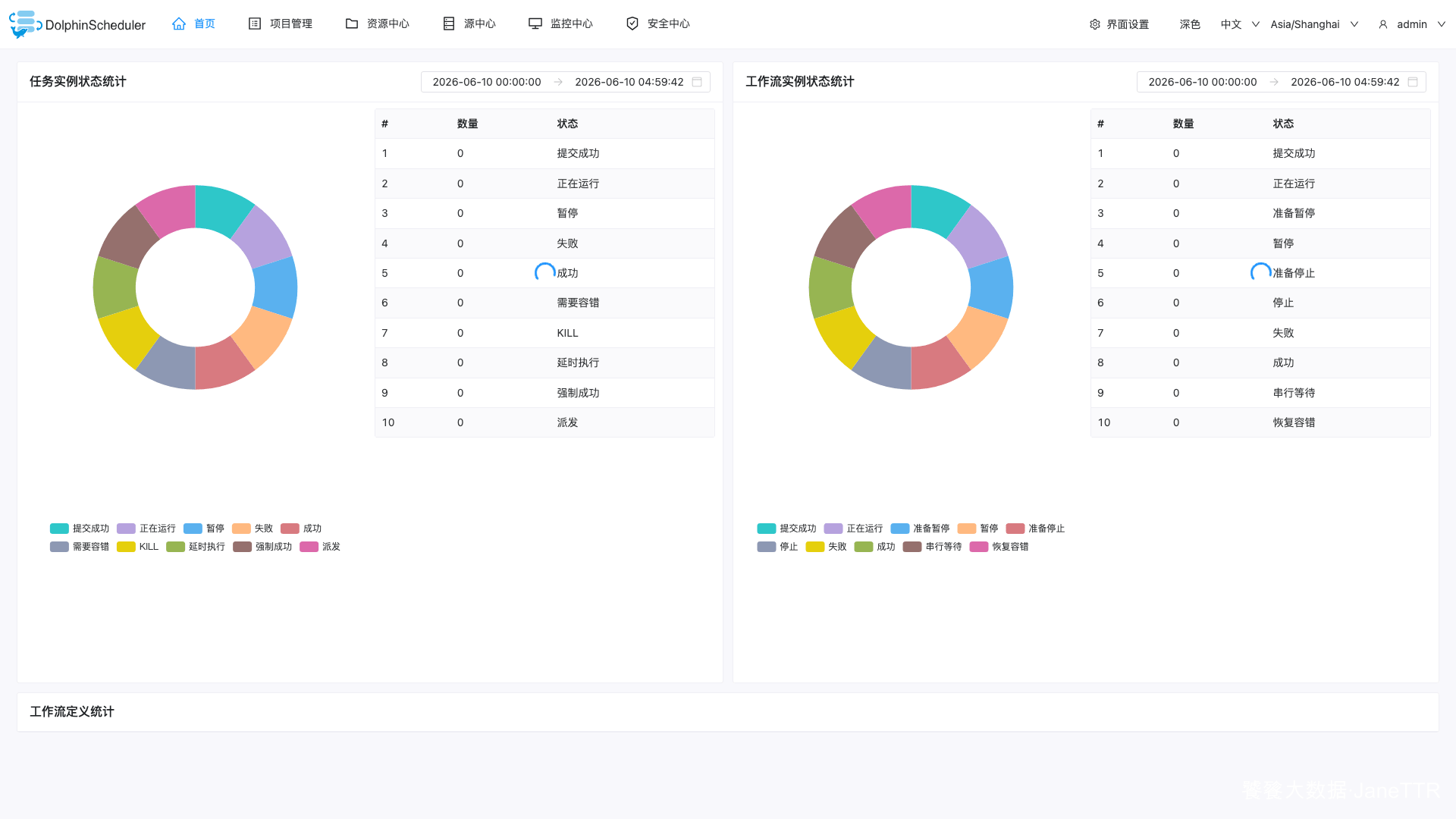 DolphinScheduler 首页